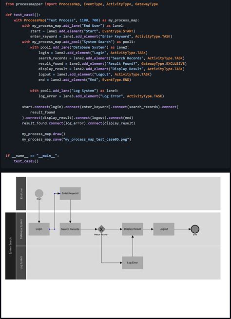 Image result for Python Code Working Process