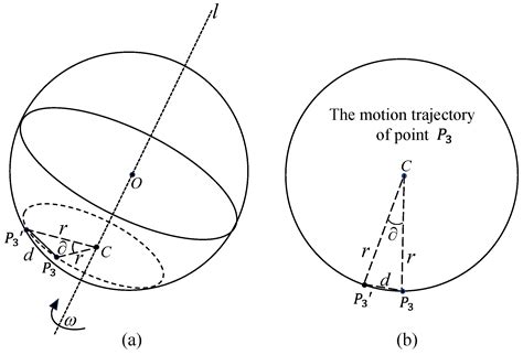 A Calculation Method of Bearing Balls Rotational Vectors Based on ...