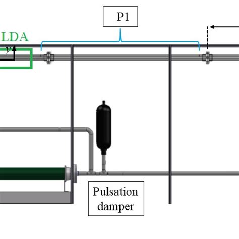 Image result for Flow Control Loop