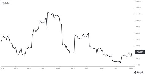 When Tesla Pauses, TSLY Pays: How The ETF Can Beat The Stock (NYSEARCA ...