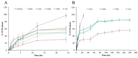 Saturated Fatty Acid-Based In Situ Forming Matrices for Localized ...