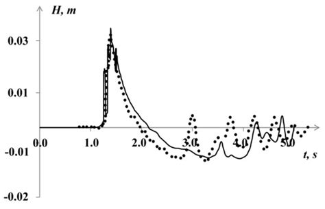Geosciences | Special Issue : Advances in tsunami science towards ...