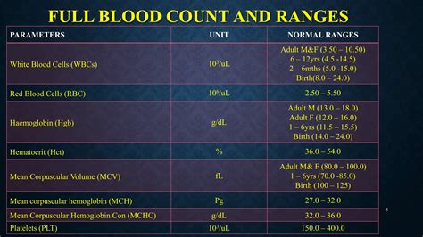 Mpv Full Blood Count