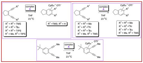 Scheme 20. Organometallic reagent mediated BC.
