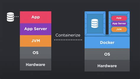 Image result for Dockerizing Spring Boot Application