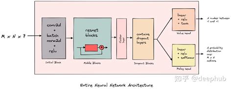 Python Alzero 的图像结果