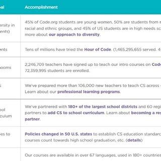Image result for Studio Code Lesson 14 Assesment How to Do