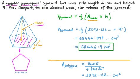 Image result for Pentagonal Pyramid Problem