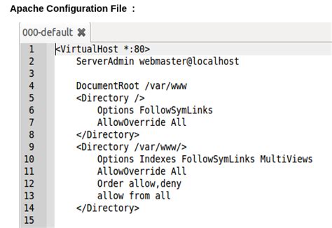 Image result for How Remove Index.php From URL Using cPanel