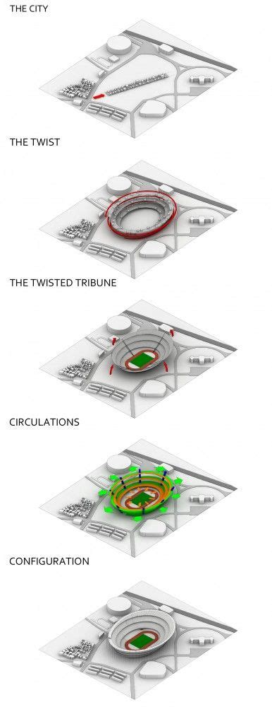 Image result for Facade pattern Examples