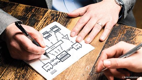 Value Stream Mapping Training 的图像结果