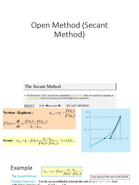Secant Method Example 的图像结果