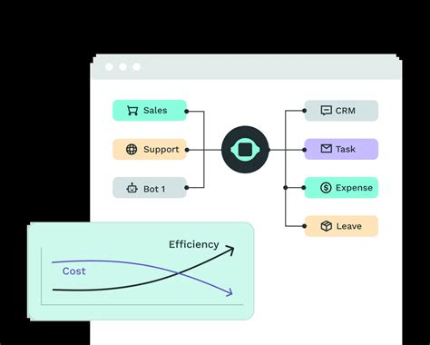 Image result for How to Make a Ai Bot Code
