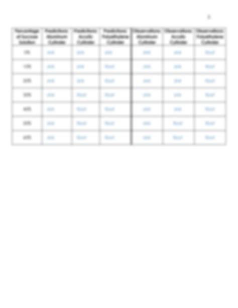 Image result for Exploring Density Lab