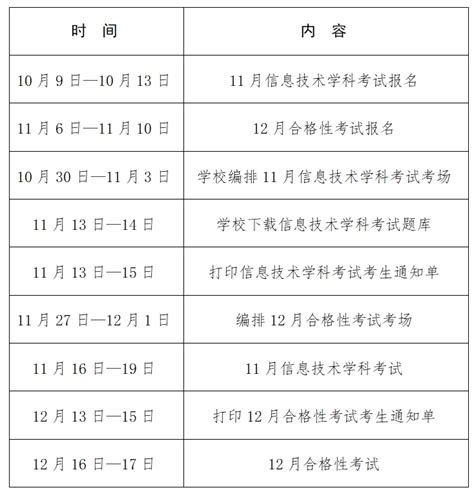 2024贵州高中学业水平考试报名时间表（含考试时间安排）-新高考网