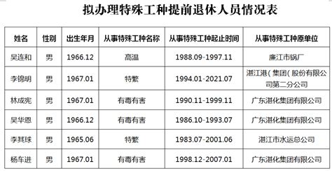 2023年退休年龄表（2023年延迟退休年龄对照表）_投资中国网