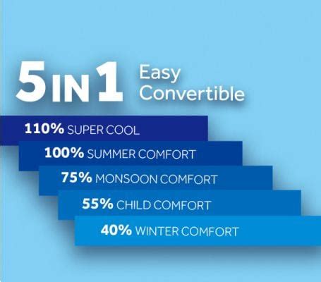 Buy Haier 1.5 Ton 3 Star 5 in 1 Convertible Triple Inverter+ Split AC ...