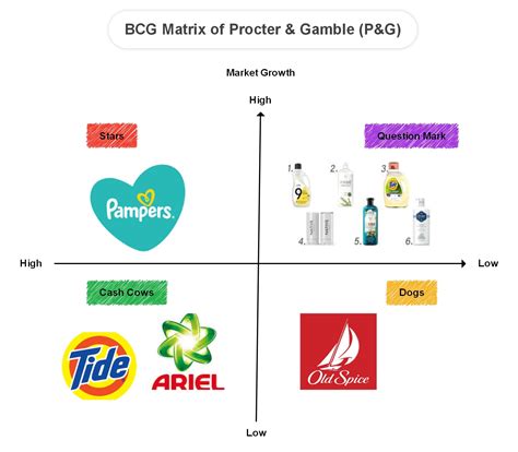 Best 15 Free BCG Matrix Examples for Students