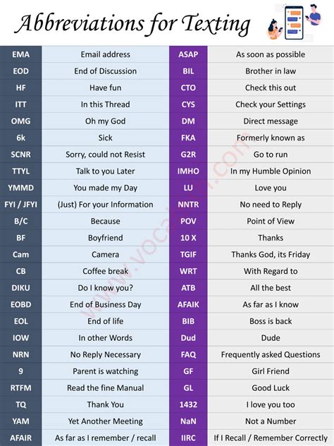 Texting Abbreviations List