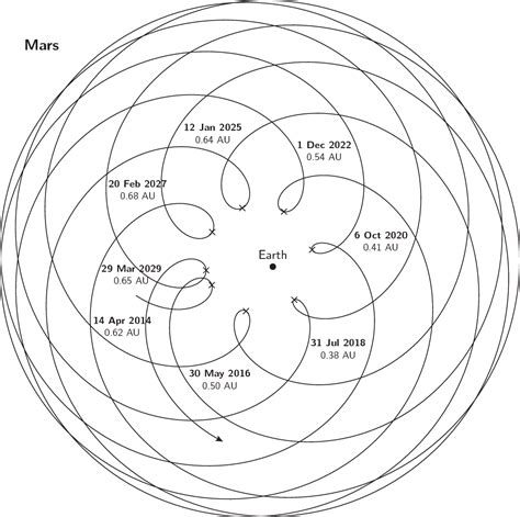 Mars - In-The-Sky.org