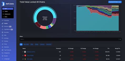 9 лучших инструментов криптоанализа для каждого инвестора — Teletype