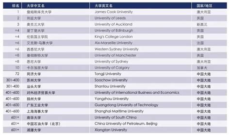 2019年THE世界大学排名英国大学排名情况介绍_蔚蓝留学网