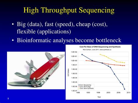 Image result for High Throughput Sequencing Applications
