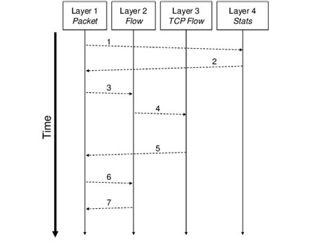Image result for Processing Function