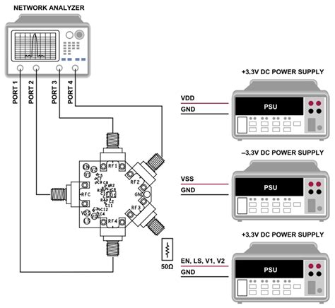 ADRF5050-EVALZ Evaluation Board - ADI | Mouser