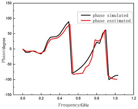 Low Cost and Sustainable Test Methods to Study Vulnerabilities of Large ...