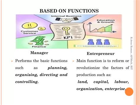 Image result for Principles of Management Explained