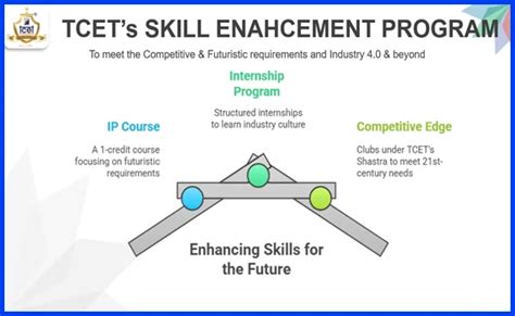 TCET Admission | Where Dreams Take Flight
