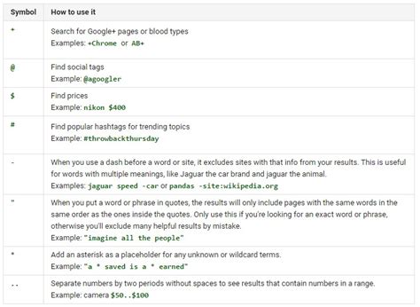 Web Search Tips 的图像结果