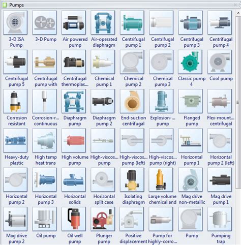 Simboli di diagrammi di tubazioni e strumentazione
