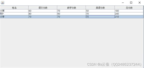 How to Set JTable Tithe 的图像结果