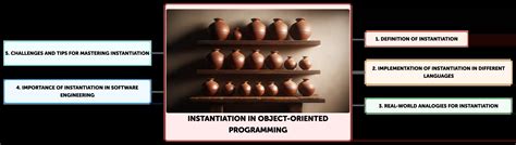 Image result for Instantiation Python