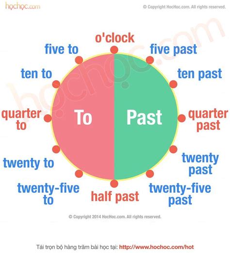 Grammar Rules 的图像结果