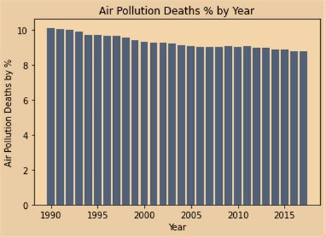 Pollution Graph 的图像结果