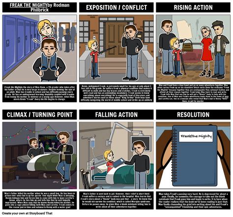 The Mighty Max And Kevin