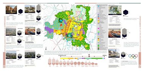 AAPNU AHMEDABAD: DEVELOPMENT PLAN 2041 | CEPT - Portfolio