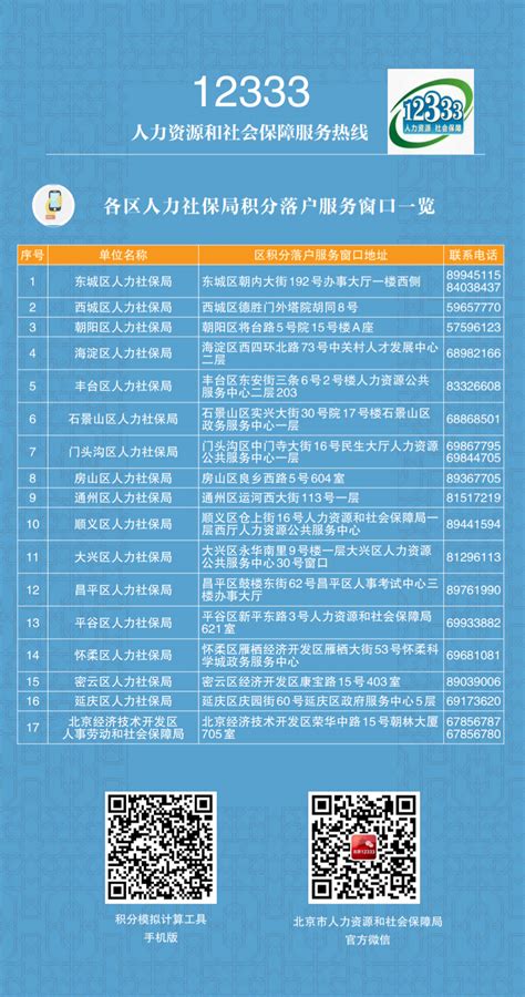 北京市积分落户申报手册简介版（2019年版）- 北京本地宝
