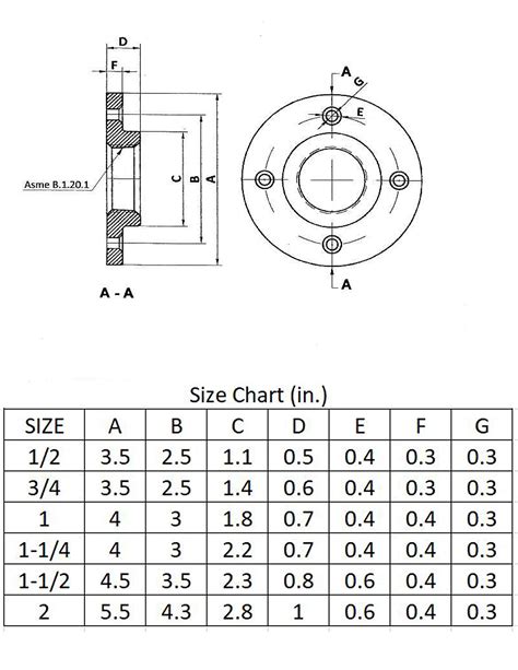 Industrial Pipe Floor Flange Fittings 3/4" Inch Black Iron Flanges 3/4 ...