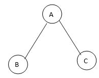 Spanning-Tree Algorithm in Computer Networks 的图像结果