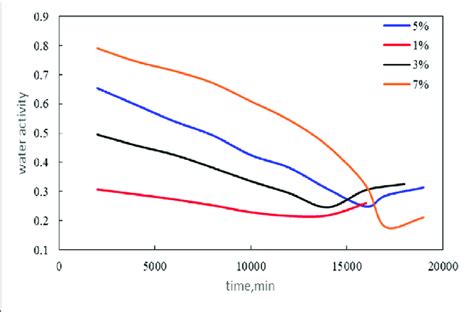 Image result for G Water Binary Module