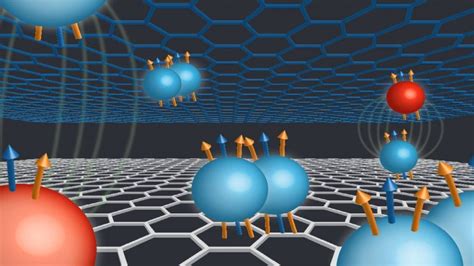 Image result for Quantum Computer Architecture