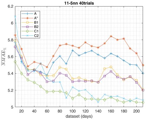 Comparison of Training Approaches for Photovoltaic Forecasts by Means ...