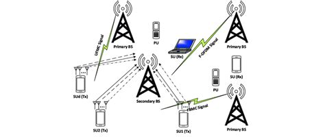 5G Mimo Tutorial 的图像结果