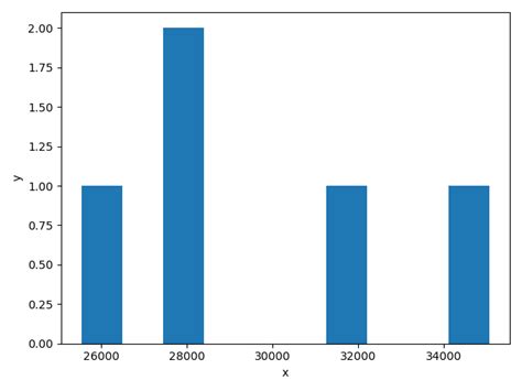 Image result for Python Correlation Plot Pairs of Categorical Variable