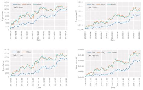 Inter-Sensor Calibration between HY-2B and AMSR2 Passive Microwave Data ...