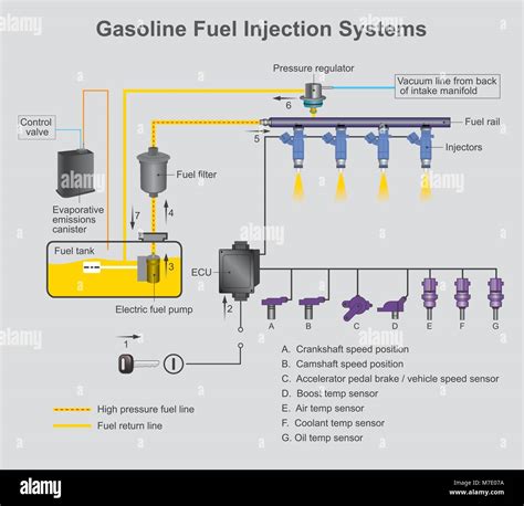 Fuel Injection Animation 的图像结果